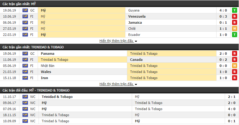 Nhận định, dự đoán Mỹ vs Trinidad & Tobago 06h30, 23/06 (Gold Cup 2019)