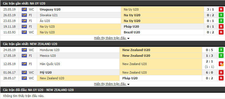 Nhận định, dự đoán U20 Na Uy vs U20 New Zealand 01h30, 28/05 (Vòng chung kết U20 Thế giới 2019)