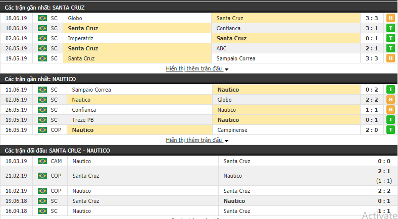 Nhận định, dự đoán Santa Cruz vs Nautico 04h00, 23/06 (Hạng 3 Brazil 2019)