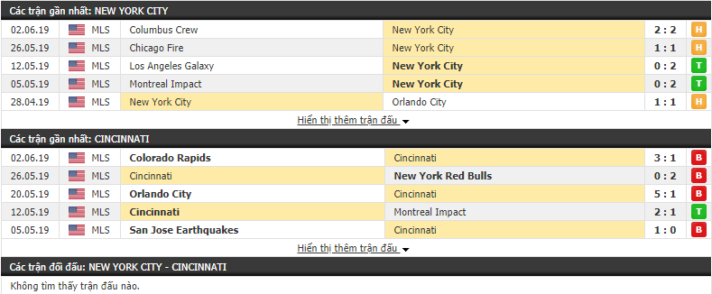 Nhận định, dự đoán New York City vs Cincinnati 06h00, 07/06 (Giải Nhà nghề Mỹ 2019)