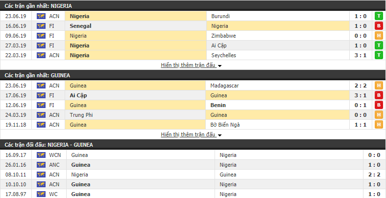 Nhận định, dự đoán Nigeria vs Guinea 21h30, 26/06 (Vòng bảng CAN 2019)