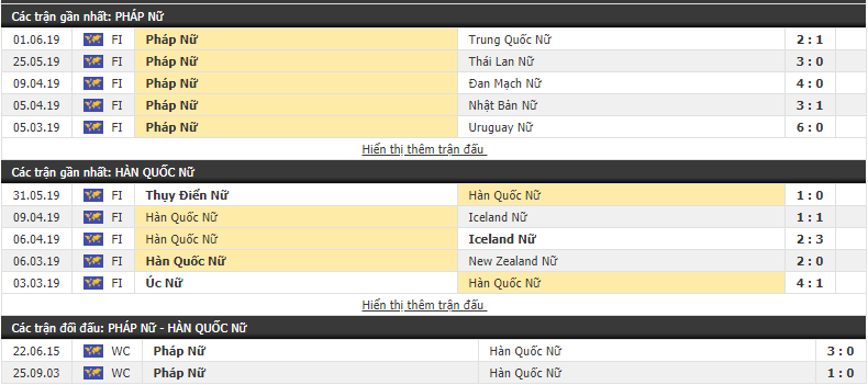 Nhận định, dự đoán Nữ Pháp vs Nữ Hàn Quốc 02h00, 08/06 (World Cup Nữ 2019)