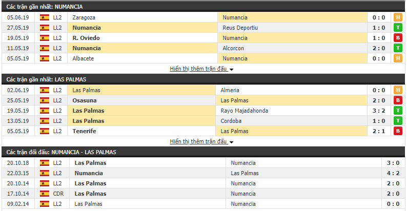 Nhận định, dự đoán Numancia vs Las Palmas 01h00, 10/06 (Vòng 42 Hạng 2 TBN 2018/19)