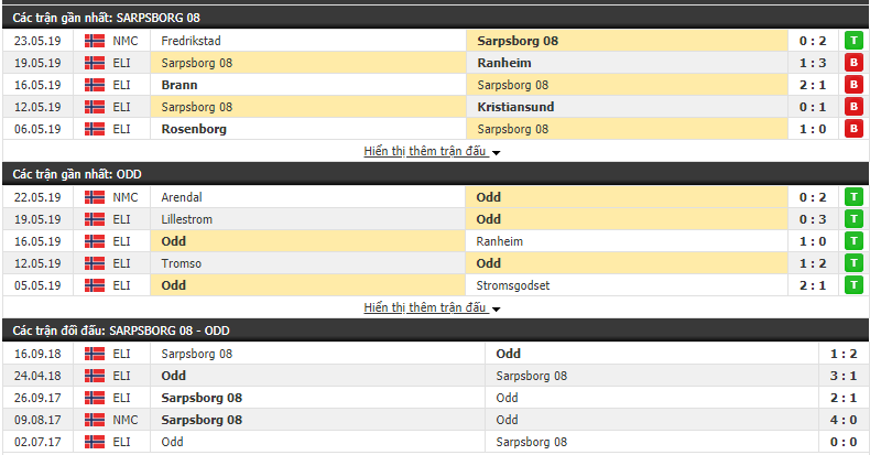 Nhận định, dự đoán Sarpsborg 08 vs Odd 23h00, 16/06 (Vòng 11 VĐQG Na Uy 2019)
