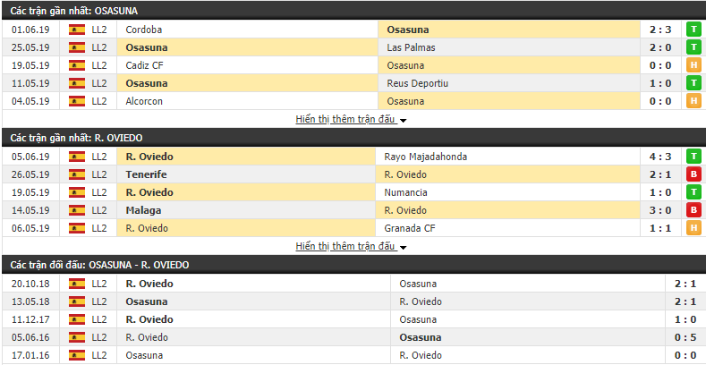 Nhận định, dự đoán Osasuna vs Real Oviedo 01h30, 09/06 (Vòng 42 Hạng 2 TBN 2018/19)