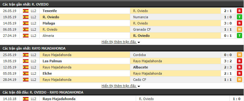 Nhận định, dự đoán Real Oviedo vs Majadahonda 02h00, 05/06 (Vòng 41 Hạng 2 TBN 2018/19)