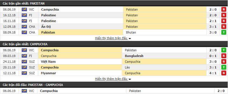 Nhận định, dự đoán Pakistan vs Campuchia 23h00, 11/06 (Vòng loại WC 2020 khu vực châu Á)