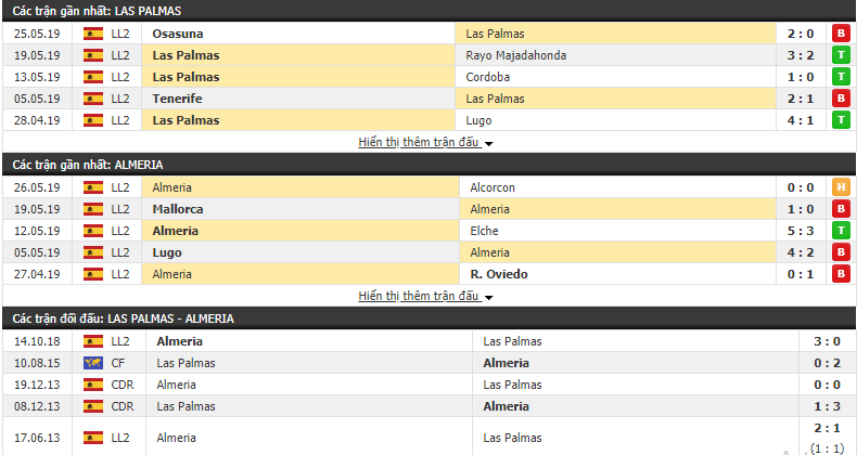 Nhận định, dự đoán Las Palmas vs Almeria 23h00, 02/06 (Vòng 41 Hạng 2 TBN 2018/19)