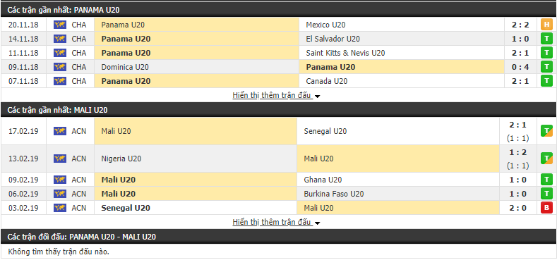 Nhận định, dự đoán U20 Panama vs U20 Mali 23h00, 25/05 (Vòng chung kết U20 Thế giới 2019)