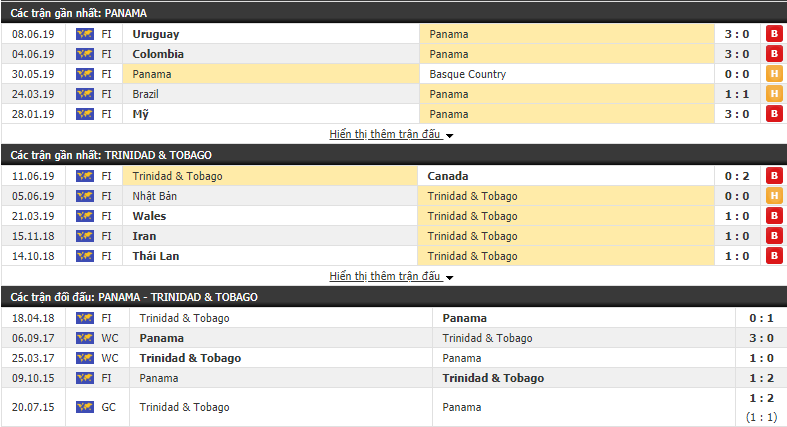 Nhận định, dự đoán Panama vs Trinidad & Tobago 06h30, 19/06 (Gold Cup 2019)