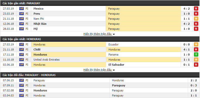 Nhận định, dự đoán Paraguay vs Honduras 06h00, 06/06 (Giao hữu quốc tế)