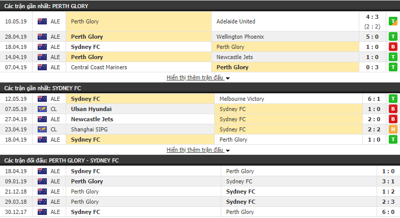 Nhận định, dự đoán Perth Glory vs Sydney FC 15h30, 19/05 (Chung kết VĐQG Australia)