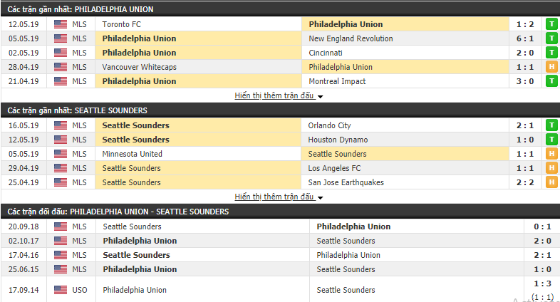 Nhận định, dự đoán Philadelphia vs Seattle Sounders 06h30, 19/05 (Giải Nhà nghề Mỹ - MLS 2019)