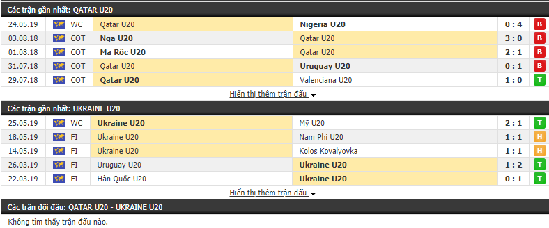 Nhận định, dự đoán U20 Qatar vs U20 Ukraine 23h00, 27/05 (Vòng chung kết U20 Thế giới 2019)