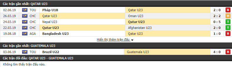 Nhận định, dự đoán U22 Qatar vs U22 Guatemala 22h00, 05/06 (Toulon Tournament 2019)