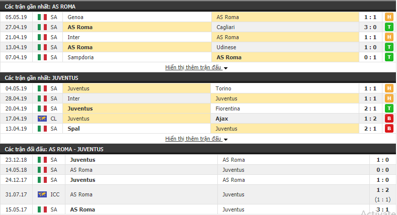 Nhận định, dự đoán AS Roma vs Juventus 01h30, 13/05 (Vòng 36 VĐQG Italia 2018/19)