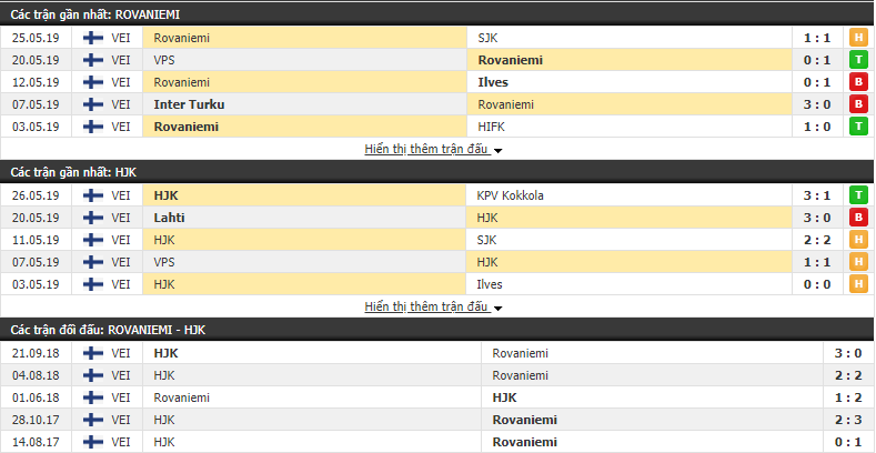 Nhận định, dự đoán Rovaniemi vs HJK 22h30, 31/05 (Vòng 10 VĐQG Phần Lan 2019)