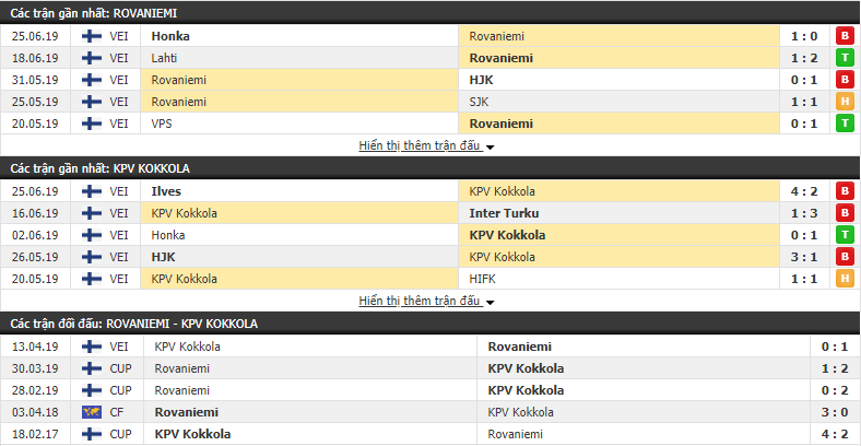 Nhận định, dự đoán RoPS Rovaniemi vs KPV Kokkola 02h15, 30/06 (Vòng 13 VĐQG Phần Lan 2019)