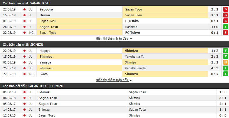 Nhận định, dự đoán Sagan Tosu vs Shimizu 17h30, 30/06 (Vòng 17 VĐQG Nhật Bản 2019)