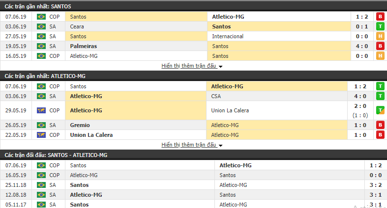 Nhận định, dự đoán Santos vs Atletico Mineiro 05h00, 10/06 (Vòng 8 VĐQG Brazil 2019)