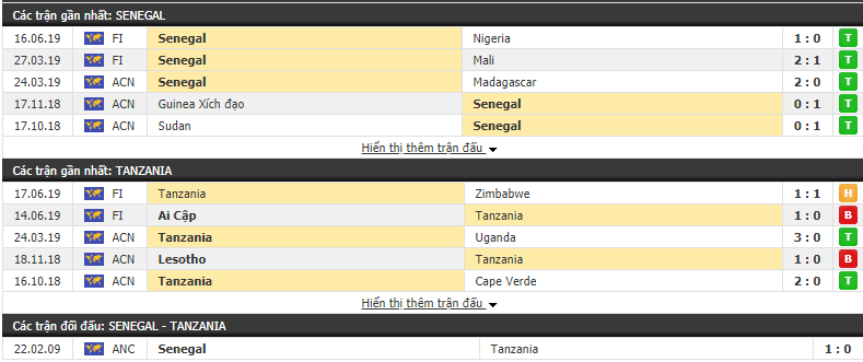 Nhận định, dự đoán Senegal vs Tanzania 00h00, 24/06 (CAN 2019)