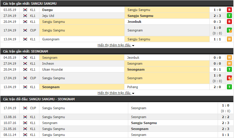 Nhận định, dự đoán Sangju Sangmu vs Seongnam 17h00, 10/05 (Vòng 11 VĐQG Hàn Quốc 2019)