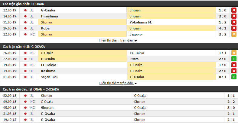 Nhận định, dự đoán Shonan Bellmare vs Cerezo Osaka 17h00, 30/06 (Vòng 17 VĐQG Nhật Bản 2019)