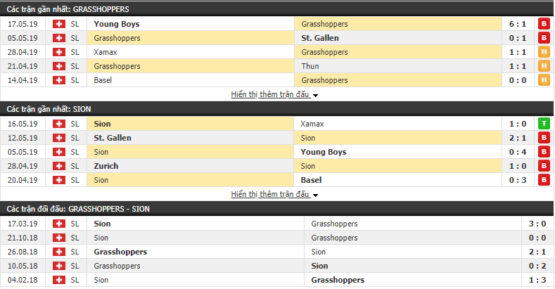 Nhận định, dự đoán Grasshoppers vs Sion 01h00, 23/05 (Vòng 35 VĐQG Thụy Sĩ 2018/19)