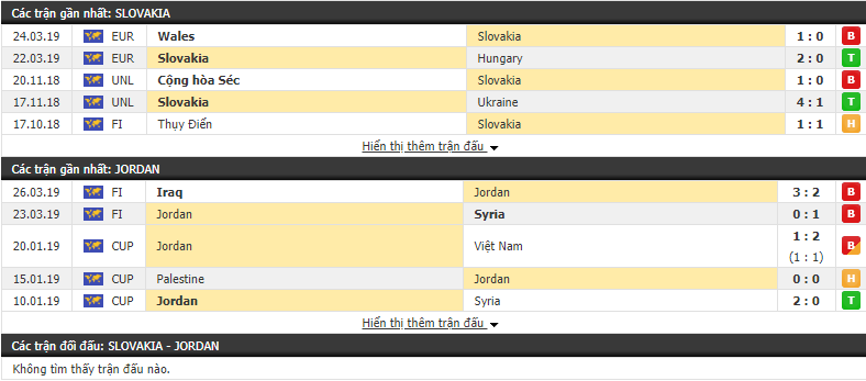 Nhận định, dự đoán Slovakia vs Jordan 01h30, 08/06 (Giao hữu Quốc tế 2019)