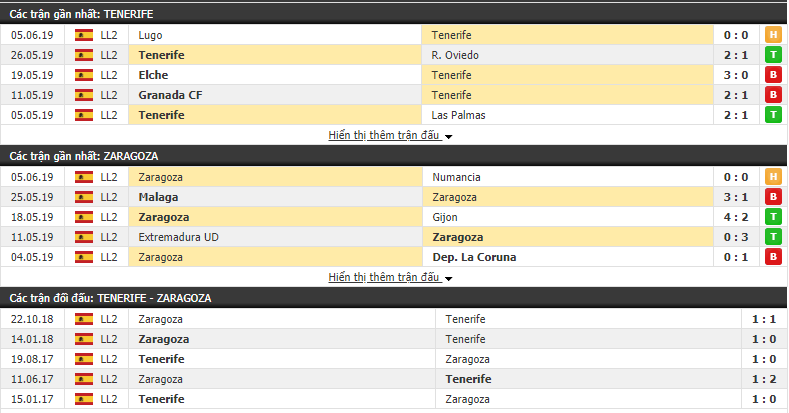 Nhận định, dự đoán Tenerife vs Zaragoza 01h30, 10/06 (Vòng 42 Hạng 2 TBN 2018/19)