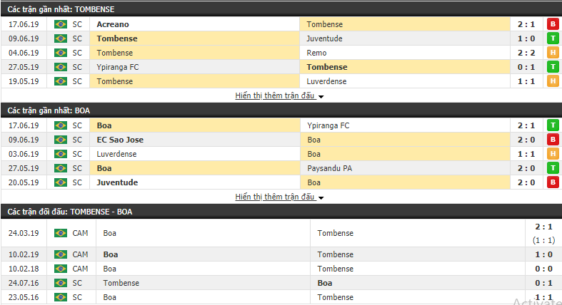 Nhận định, dự đoán Tombense vs Boa 04h30, 23/06 (Hạng 3 Brazil 2019)