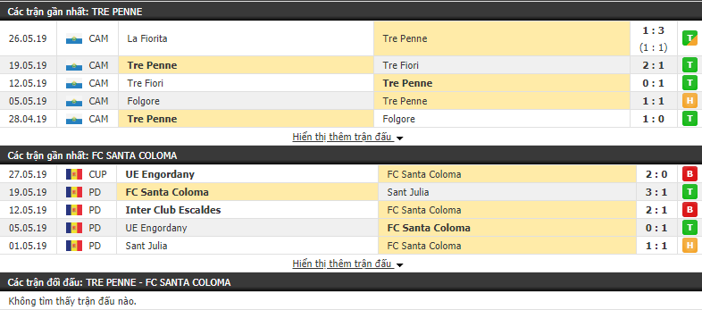 Nhận định, dự đoán Tre Penne vs Santa Coloma 20h00, 25/06 (Vòng sơ  loại Champions League 2019/20)