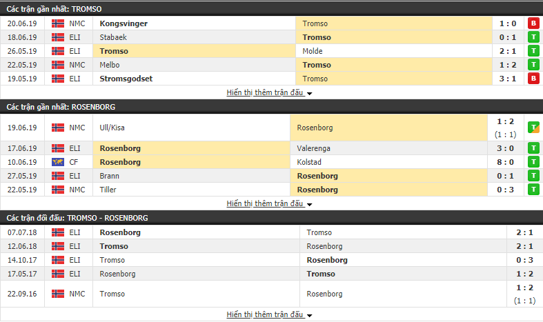Nhận định, dự đoán Tromso vs Rosenborg 23h00, 23/06 (Vòng 12 VĐQG Na Uy 2019)