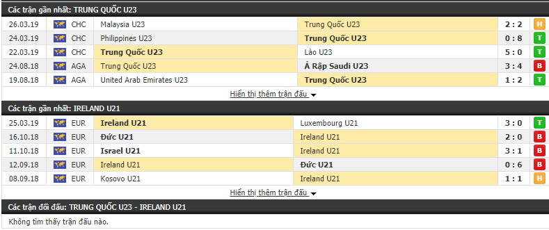 Nhận định, dự đoán U23 Trung Quốc vs U21 Ireland 20h30, 03/06 (Toulon Tournament 2019)