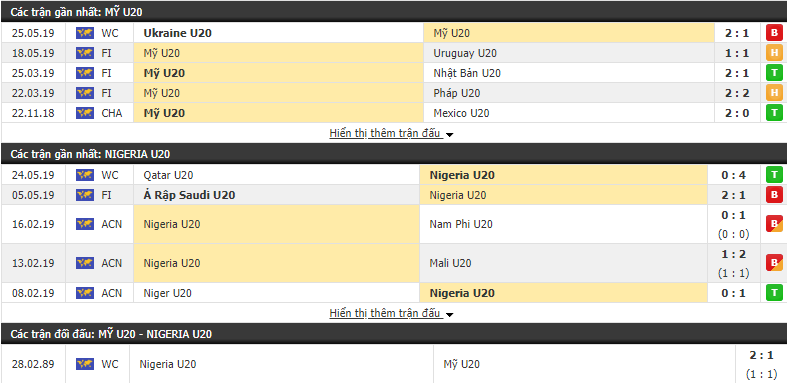 Nhận định, dự đoán U20 Mỹ vs U20 Nigeria 01h30, 28/05 (Vòng chung kết U20 Thế giới 2019)