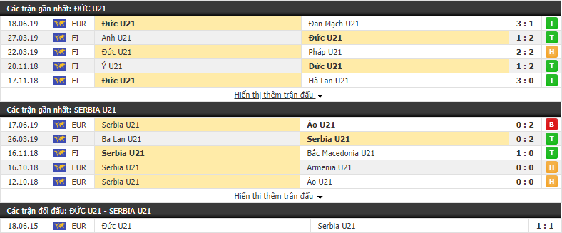 Nhận định, dự đoán U21 Đức vs U21 Serbia 02h00, 21/06 (VCK U21 châu Âu 2019)
