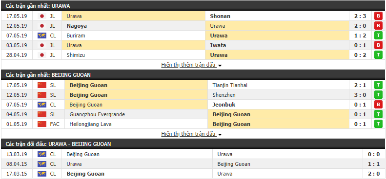 Nhận định, dự đoán Urawa vs Beijing Guoan 17h00, 21/05 (Vòng bảng AFC Champions League 2019)