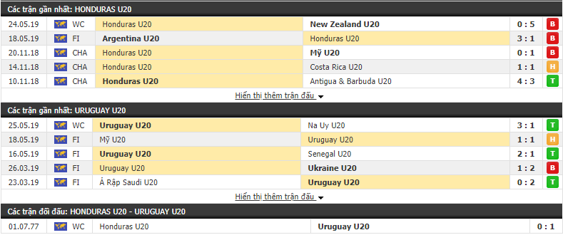 Nhận định, dự đoán U20 Honduras vs U20 Uruguay 23h00, 27/05 (Vòng chung kết U20 Thế giới 2019)