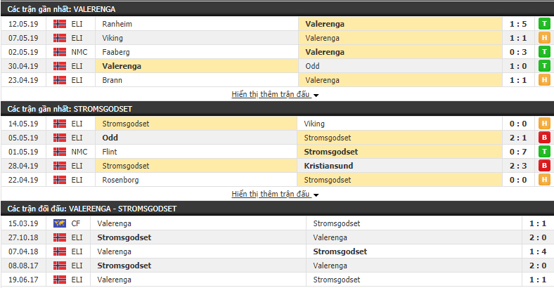 Nhận định, dự đoán Valerenga vs Stromsgodset 01h00, 17/05 (Vòng 8 VĐQG Na Uy 2019)