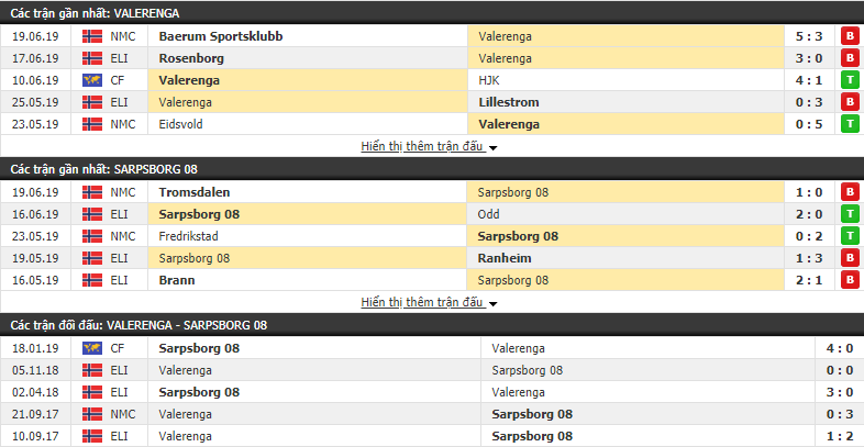 Nhận định, dự đoán Valerenga vs Sarpsborg 20h00, 23/06 (Vòng 12 VĐQG Na Uy 2019)