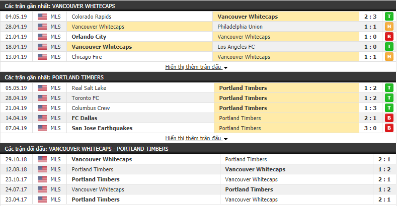 Nhận định, dự đoán Vancouver Whitecaps vs Portland Timbers 09h00, 11/05 (Giải Nhà nghề Mỹ - MLS 2019)