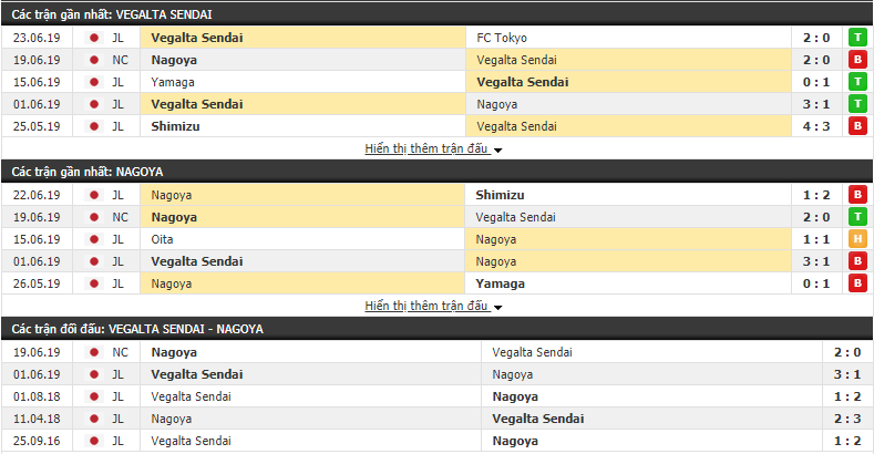 Nhận định, dự đoán Vegalta Sendai vs Nagoya 17h00, 26/06 (Vòng 1/8 cúp LĐ Nhật 2019)