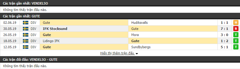 Nhận định, dự đoán Vendelso vs Gute 20h00, 06/06 (Cúp Quốc gia Thụy Điển)
