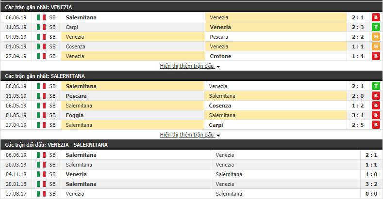 Nhận định, dự đoán Venezia vs Salernitana 23h00, 09/06 (Vòng play-off trụ hạng Serie B 2018/19)