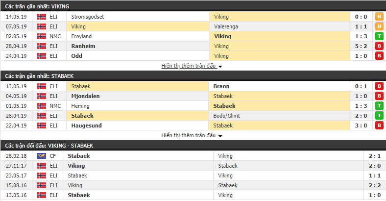 Nhận định, dự đoán Viking vs Stabaek 23h00, 16/05 (Vòng 8 VĐQG Na Uy 2019)