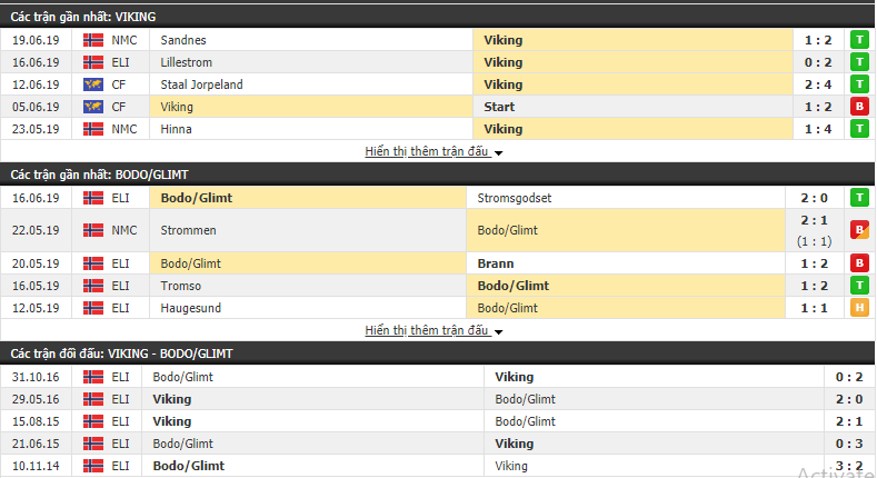 Nhận định, dự đoán Viking vs Bodo/Glimt 23h00, 23/06 (Vòng 12 VĐQG Na Uy 2019)