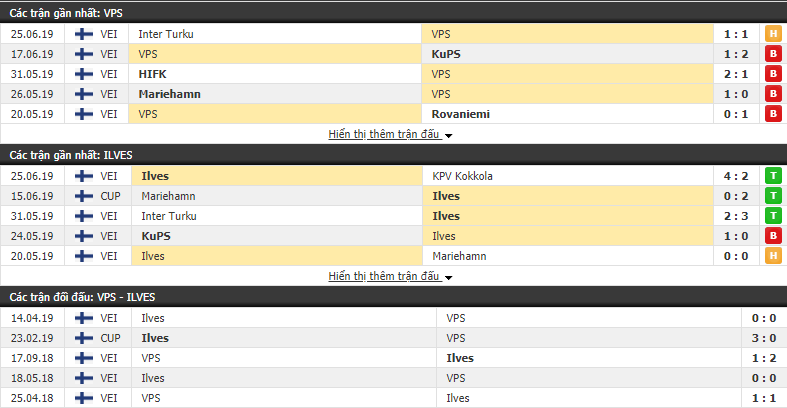 Nhận định, dự đoán VPS Vaasa vs Ilves Tampere 21h00, 29/06 (Vòng 13 VĐQG Phần Lan 2019)