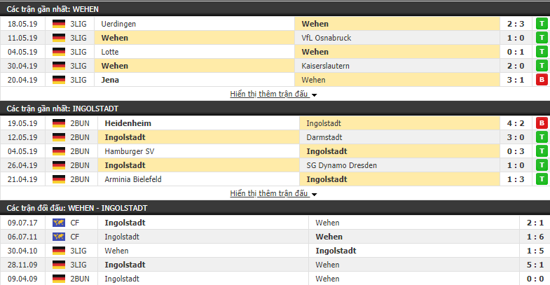 Nhận định, dự đoán Wehen vs Ingolstadt 00h30, 24/05 (play-off Hạng 2 Đức)