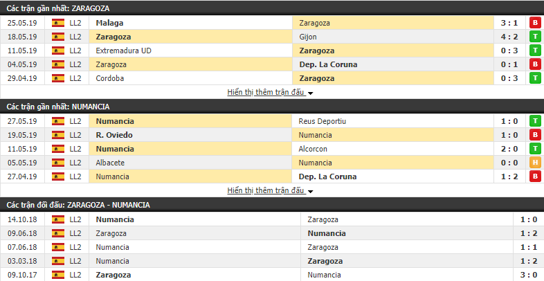 Nhận định, dự đoán Zaragoza vs Numancia 02h00, 05/06 (Vòng 41 Hạng 2 TBN 2018/19)