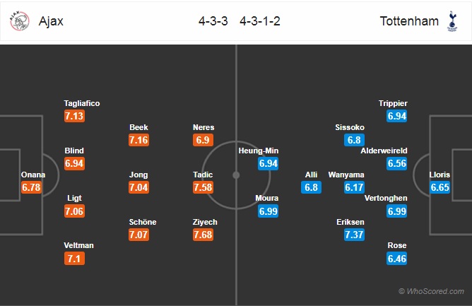 Xem trực tiếp Ajax vs Tottenham trên kênh nào?